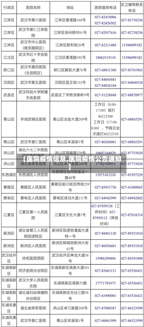【医院疫情信息,医院疫情公告通知】-第2张图片