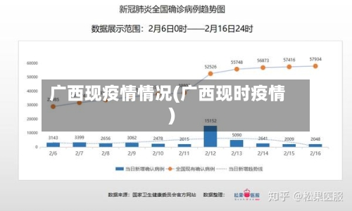 广西现疫情情况(广西现时疫情)