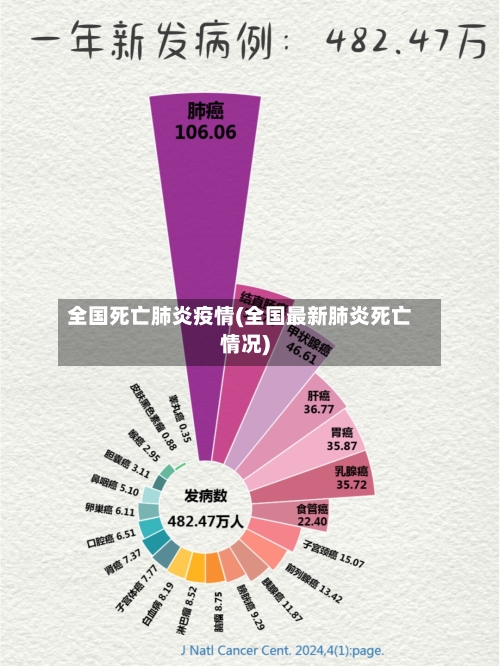 全国死亡肺炎疫情(全国最新肺炎死亡情况)-第2张图片