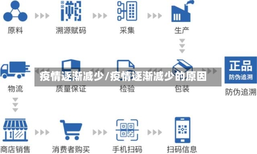 疫情逐渐减少/疫情逐渐减少的原因