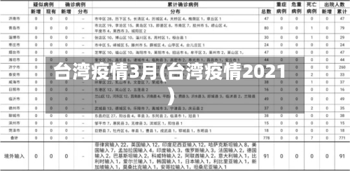台湾疫情3月(台湾疫情2021)