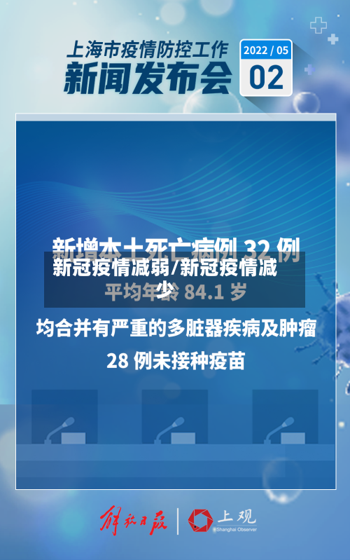 新冠疫情减弱/新冠疫情减少