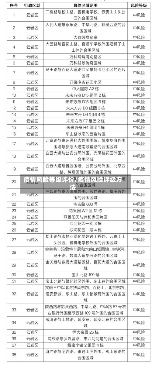疫情风险等级评价/疫情风险评级方法-第3张图片